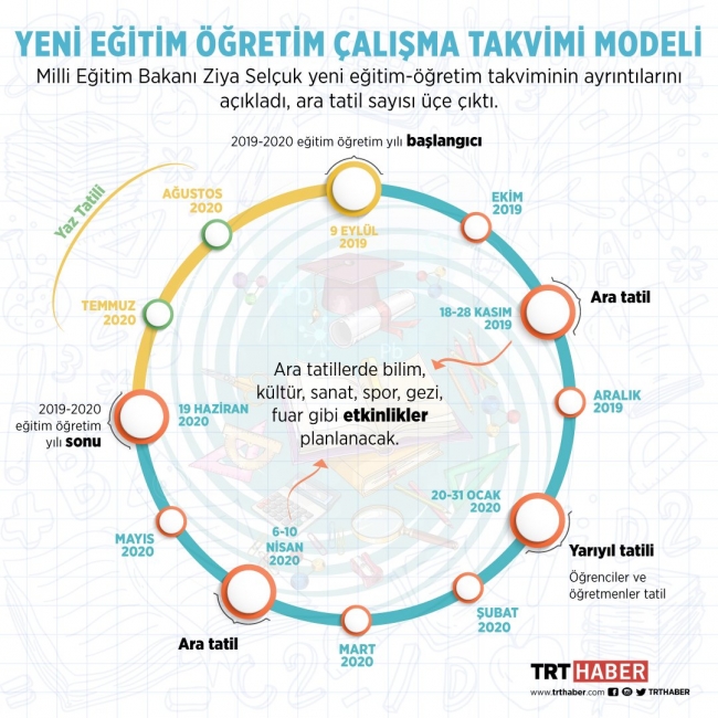 Okullara yeni tatil düzenlemesi